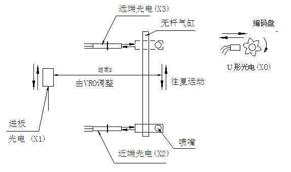 波峰焊噴霧係統的使用維護