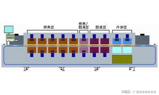 回流焊溫區劃分.jpg